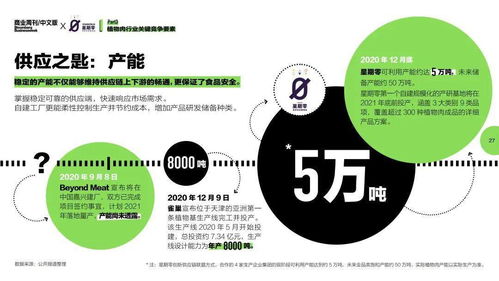 2021中國植物肉行業洞察白皮書 品牌管理的挑戰與機遇