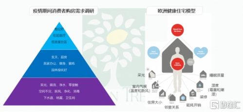 力高集團（1622.HK） 健康建筑先行者，以產品布局未來互聯網數據服務